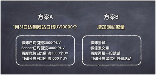 網絡營銷策劃技巧，90%的人都不懂的思維 經驗心得 第8張