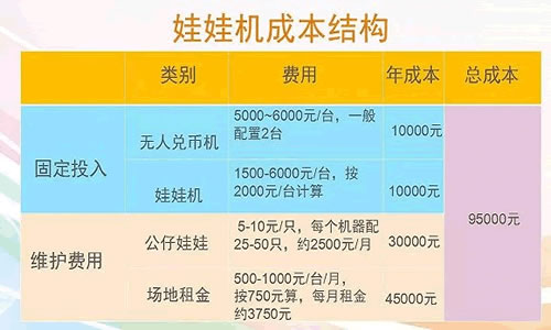 草根創(chuàng)業(yè)者下一個風口：娃娃機 經驗心得 第2張